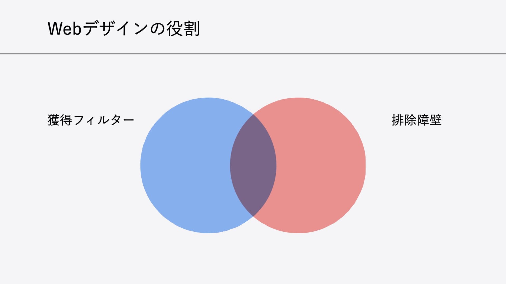 ahamo分析スライド 10