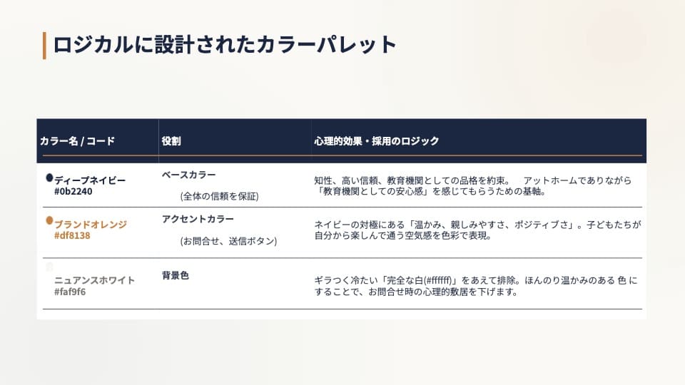 要件定義スライド 9